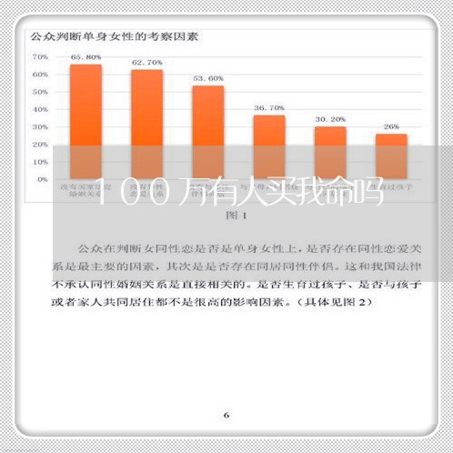 100万有人买我命吗/2023020574771