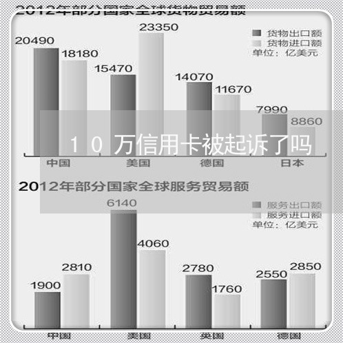 10万信用卡被起诉了吗/2023080161692