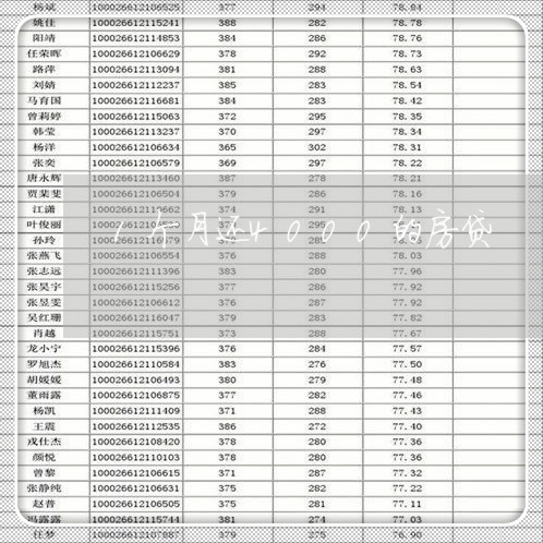 1个月还4000的房贷/2023041972726