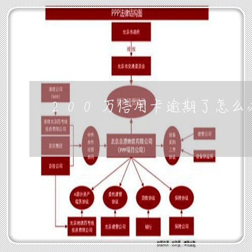 200万信用卡逾期了怎么办