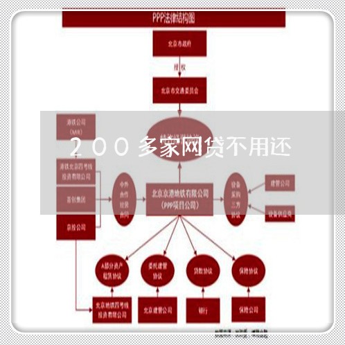 200多家网贷不用还/2023112652613