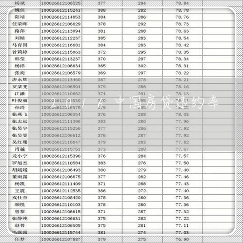 2016中国房贷违约率/2023041970492