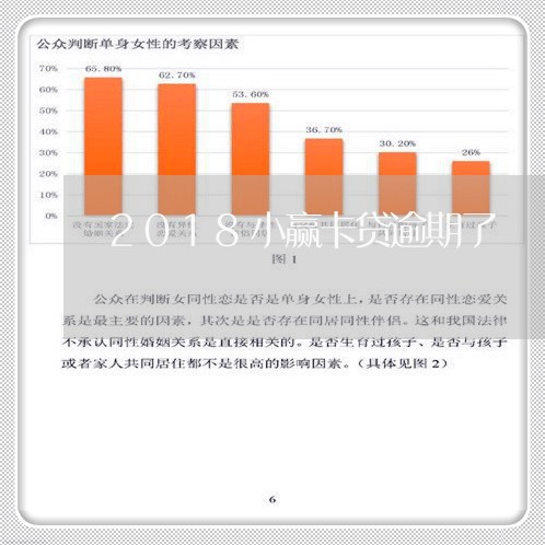 2018小赢卡贷逾期了