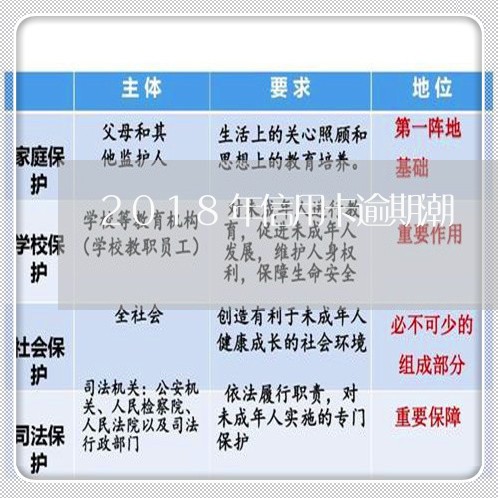 2018年信用卡逾期潮 2018年信用卡逾期潮