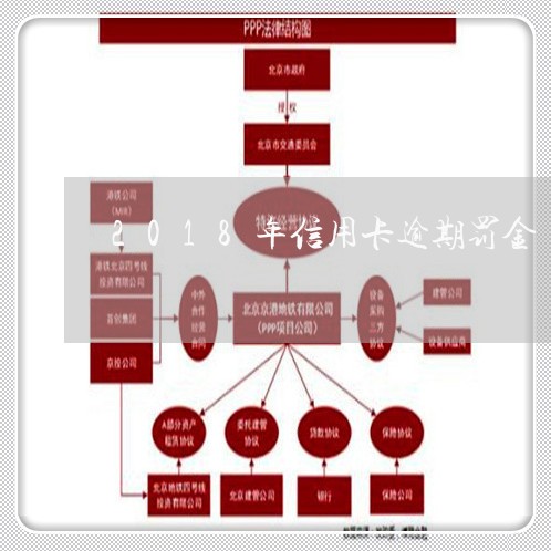 2018年信用卡逾期罚金/2023041708482