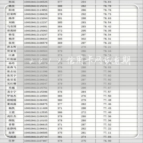 2019信用卡网贷逾期/2023042306149