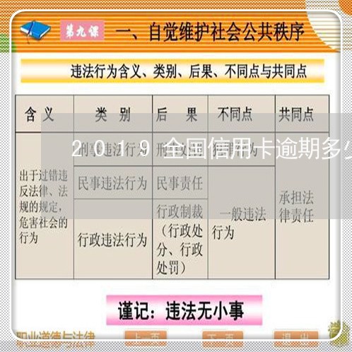 2019全国信用卡逾期多少亿
