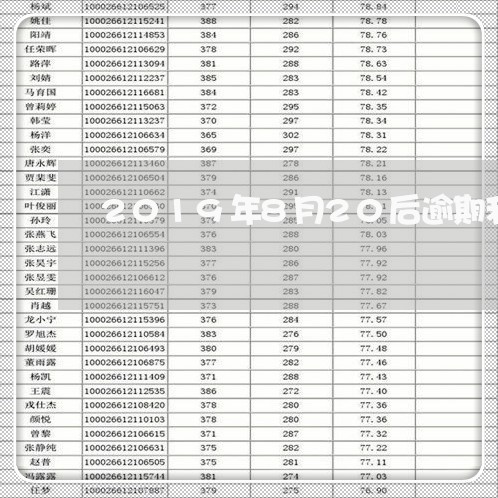 2019年8月20后逾期利息