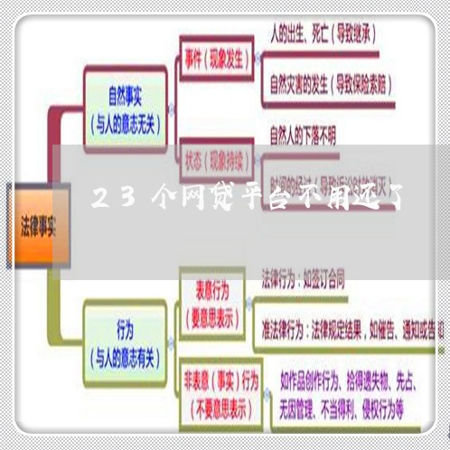 23个网贷平台不用还了/2023022629380