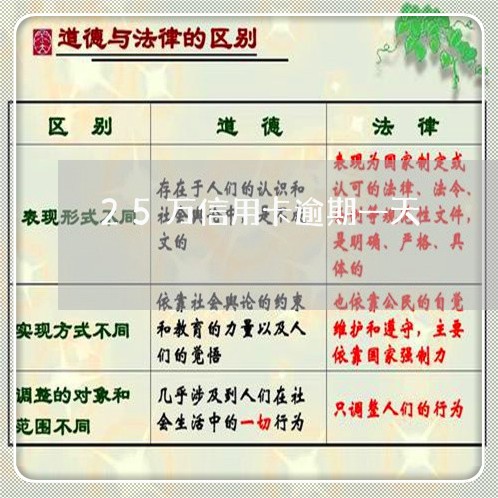 25万信用卡逾期一天 25万信用卡逾期一天