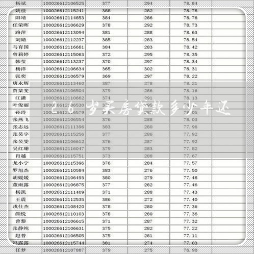 26岁买房贷款多少年还/2023041938260