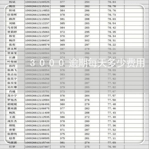 3000逾期每天多少费用