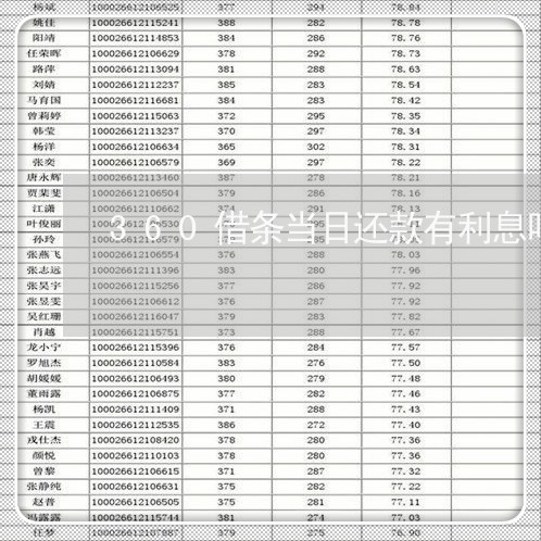 360借条当日还款有利息吗