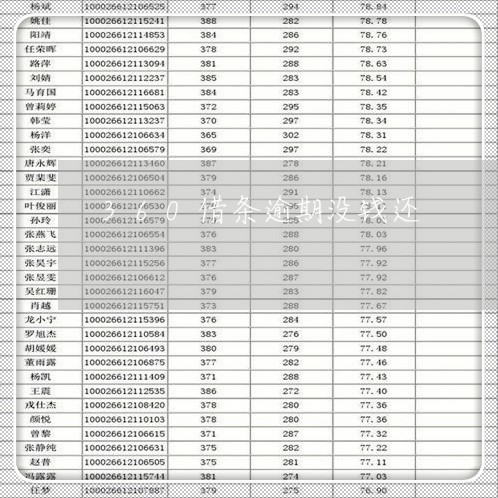 360借条逾期没钱还/2023031728371