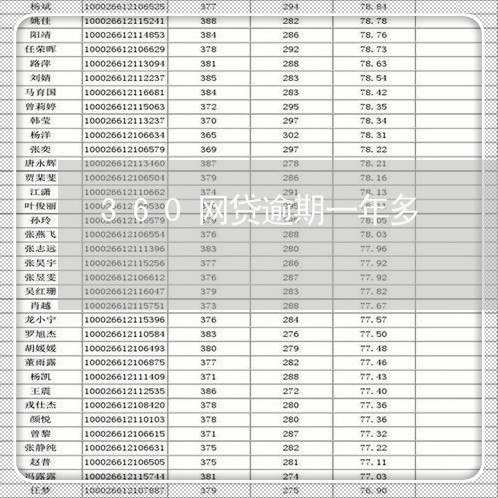 360网贷逾期一年多/2023120543594