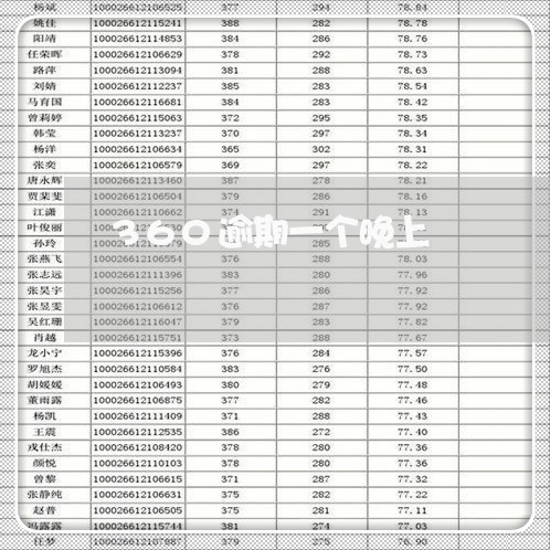 360逾期一个晚上 360逾期一个晚上