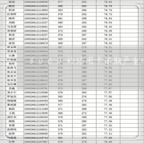 8000的信用卡逾期严重吗/2023110357393