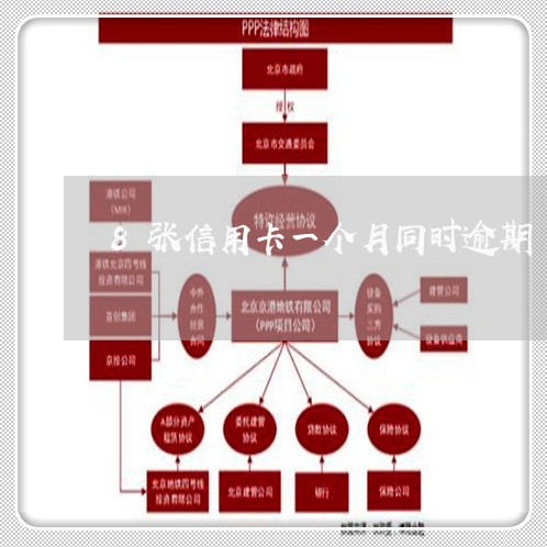 8张信用卡一个月同时逾期