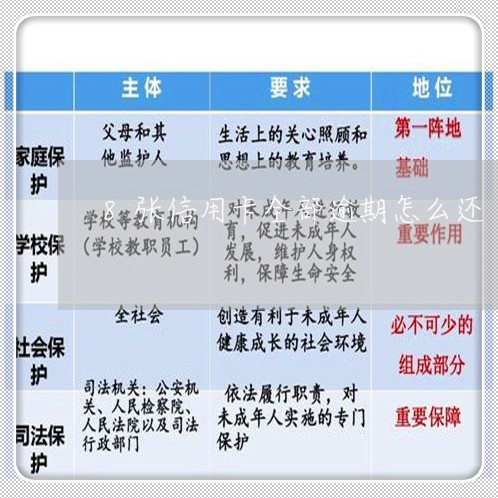 8张信用卡全部逾期怎么还/2023060419360