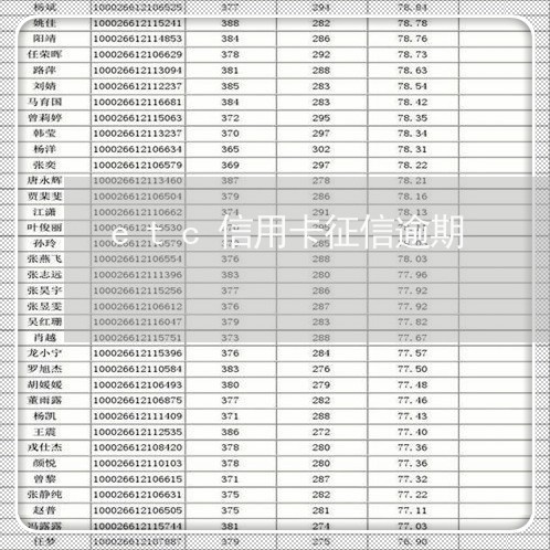 etc信用卡征信逾期/2023061782526