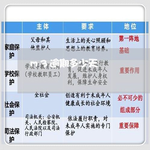 m3逾期多少天 m3逾期多少天