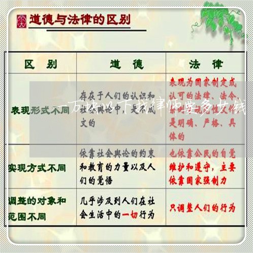 一万块以下找律师要多少钱