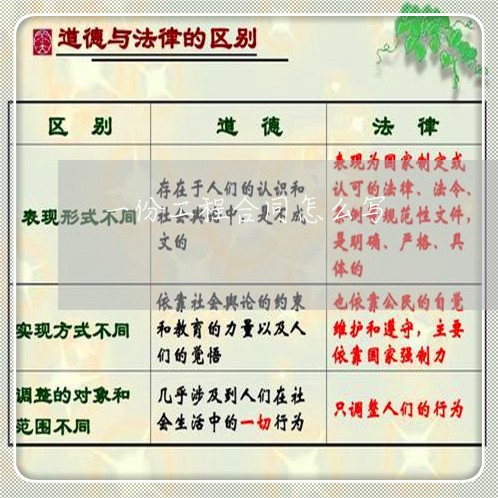 一份工程合同怎么写/2023011673936 一份工程合同怎么写/2023011673936