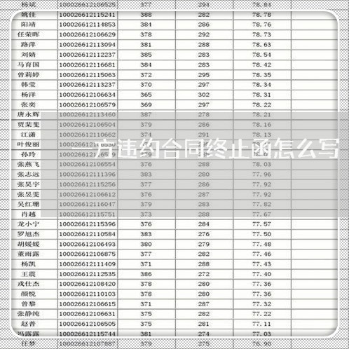 一方违约合同终止函怎么写/2023060294827