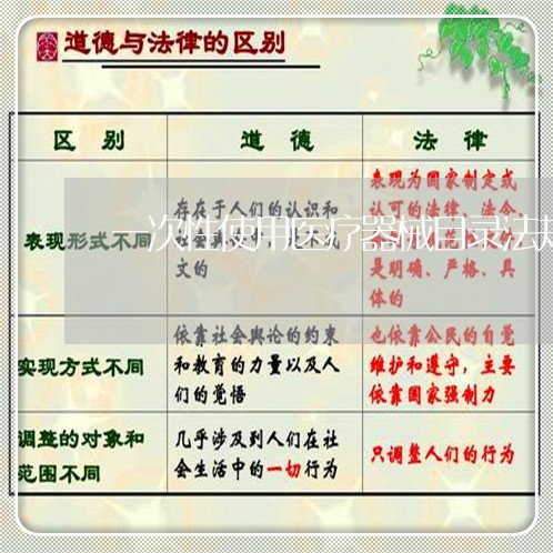 一次性使用医疗器械目录法规 一次性使用医疗器械目录法规