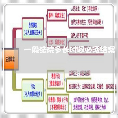 一般法院多长时间必须结案