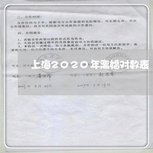 上海2020年离婚对数表/2023032151592 上海2020年离婚对数表/2023032151592