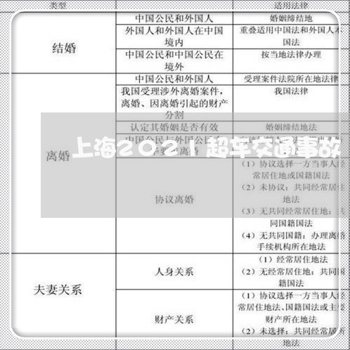 上海2021超车交通事故/2023032096047