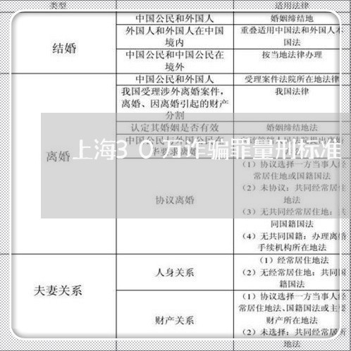 上海30万诈骗罪量刑标准/2023032094957