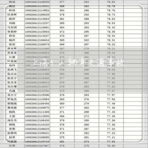 上海32辆车交通事故/2023040930592 上海32辆车交通事故/2023040930592