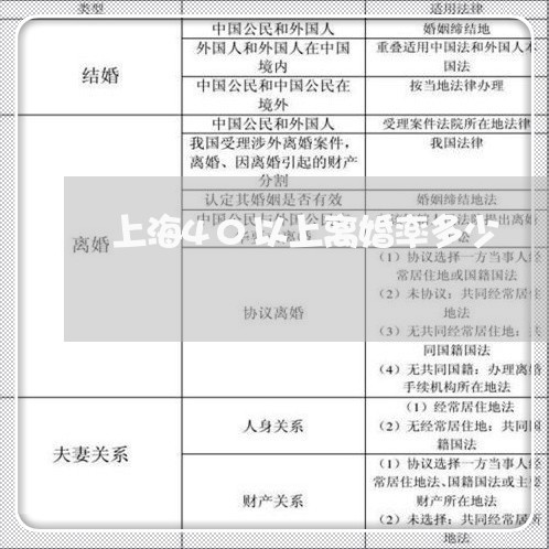 上海40以上离婚率多少/2023030184716