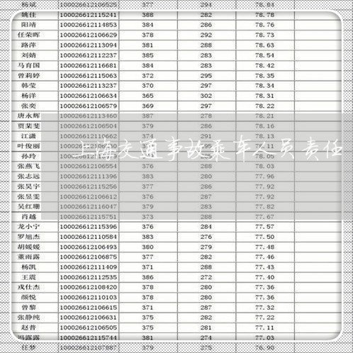 上海交通事故乘车人员责任/2023031992935 上海交通事故乘车人员责任/2023031992935