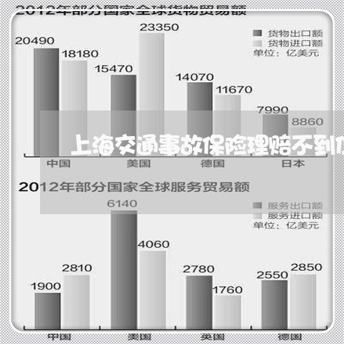 上海交通事故保险理赔不到位/2023040196025 上海交通事故保险理赔不到位/2023040196025