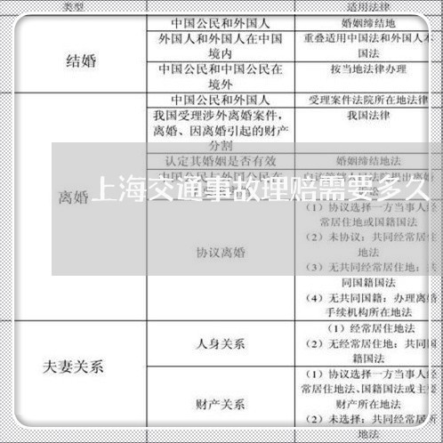 上海交通事故理赔需要多久/2023032049271 上海交通事故理赔需要多久/2023032049271