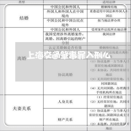 上海交通肇事罪入刑么/2023021228158 上海交通肇事罪入刑么/2023021228158