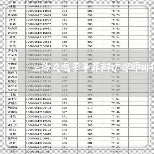 上海交通肇事罪辩护律师排行/2023033097140 上海交通肇事罪辩护律师排行/2023033097140