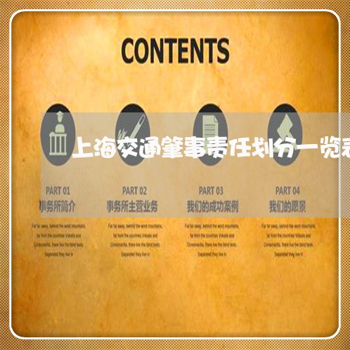 上海交通肇事责任划分一览表/2023033171693 上海交通肇事责任划分一览表/2023033171693