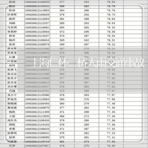 上海仁怀二桥大雨交通事故/2023031725827 上海仁怀二桥大雨交通事故/2023031725827