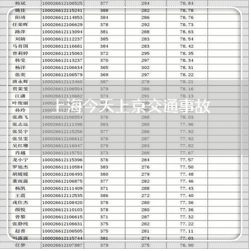 上海今天上京交通事故/2023021218051 上海今天上京交通事故/2023021218051