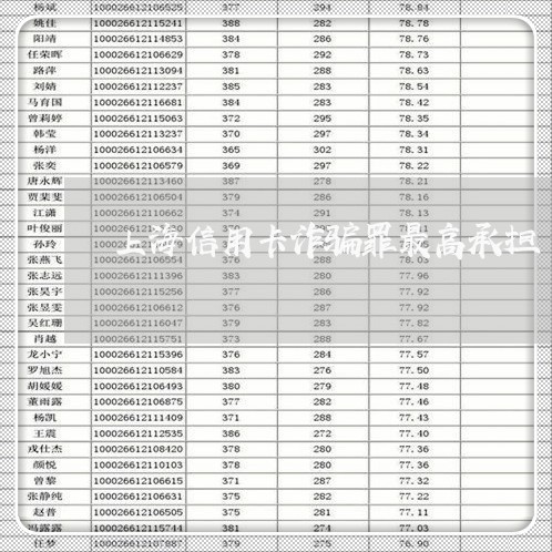 上海信用卡诈骗罪最高承担/2023032815027