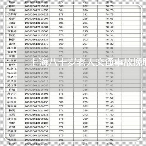 上海八十岁老人交通事故挽联/2023033040504
