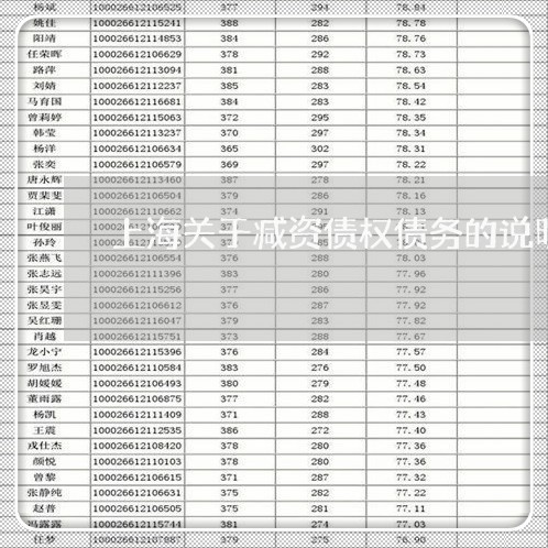 上海关于减资债权债务的说明/2023033017060 上海关于减资债权债务的说明/2023033017060