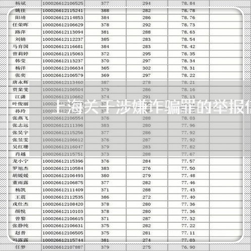 上海关于涉嫌诈骗罪的举报信/2023032972505 上海关于涉嫌诈骗罪的举报信/2023032972505