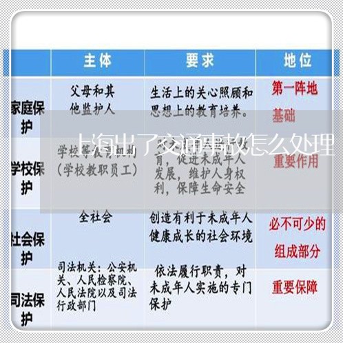 上海出了交通事故怎么处理/2023031658481