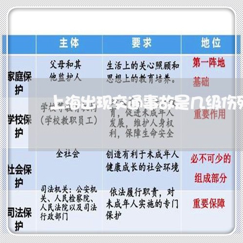 上海出现交通事故是几级伤残/2023032912517 上海出现交通事故是几级伤残/2023032912517