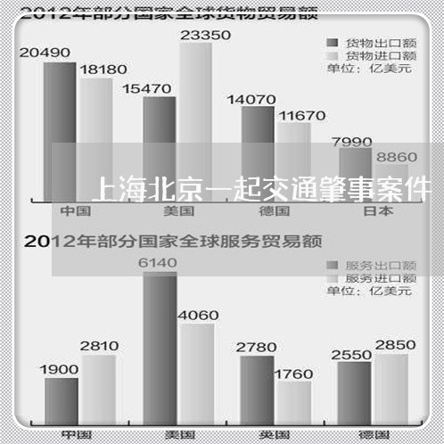 上海北京一起交通肇事案件/2023031585046 上海北京一起交通肇事案件/2023031585046